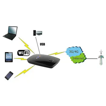 4G Lte Kišenėje Wifi Router Automobilių Mobilus Wifi Nešiojamų 4G LTE Maršrutizatorių Mobiliojo Plačiajuosčio ryšio 